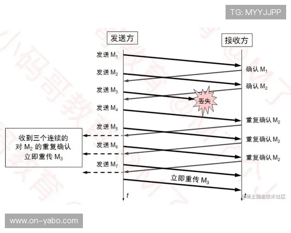 智能拥塞控制协议在现阶段推广 确保了弱网环境下的首屏加载速度