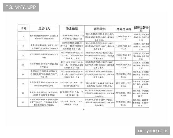 准入评估实行负面清单一票否决，重点审查财务与青训